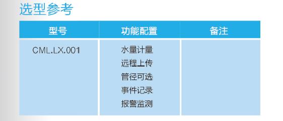 【智能水表管理方案】选型参考