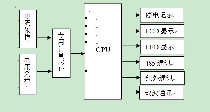 单相智能电表的工作原理框图