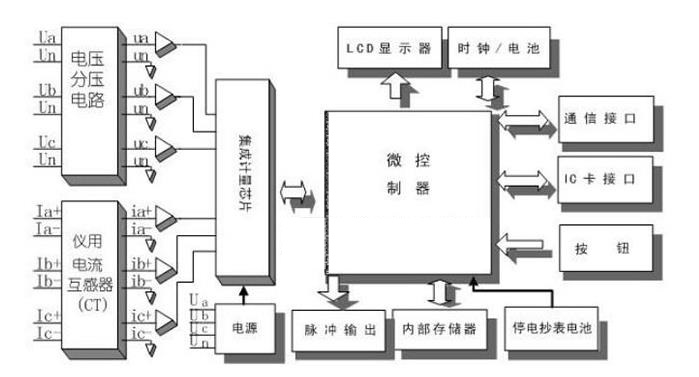 单相预付费电表工作原理