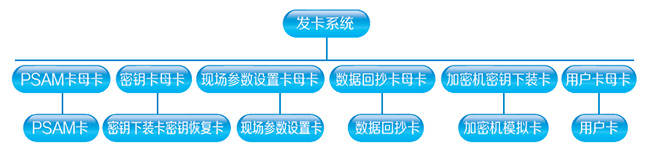 发卡系统