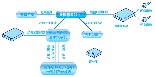 售电系统