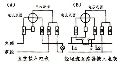 单相电表接线法