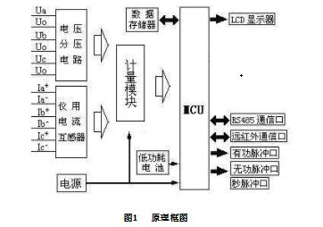 三相智能电表工作原理图