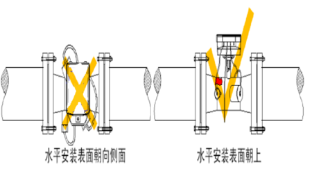 超声波厂家分析讲解超声波热量表安装示意图_预付费电表_智能电表