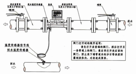 超声波热量表组成架构介绍以及工作原理分析_预付费电表_智能电表